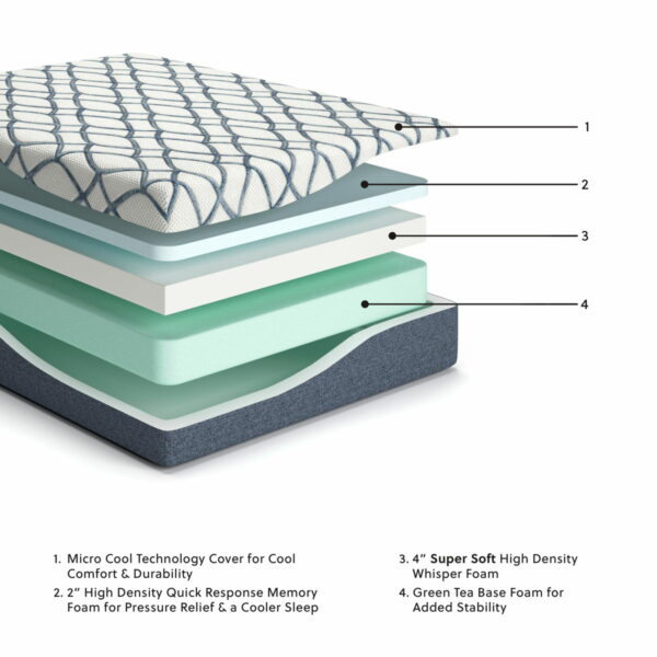 12 Inch Chime Elite 2.0 - Foam Mattress - Image 11