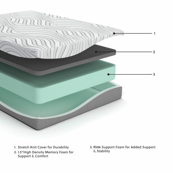 Essentials - Medium Mattress - Image 2
