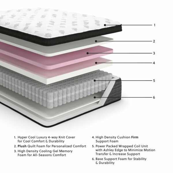 Ultra Luxury - Memory Foam Euro Top Mattress - Image 5