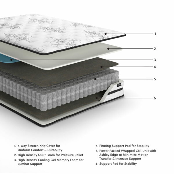 Chime 10 Inch Hybrid - White - 2 Pc. - Queen Mattress And Pillow - Image 3