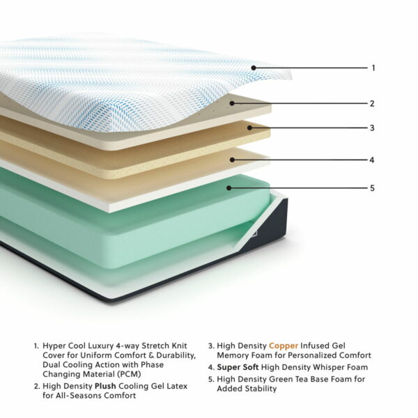 Millennium - Luxury Gel Latex Mattress - Image 7