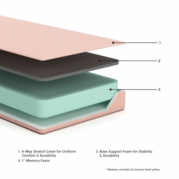 Ikidz Coral - Mattress And Pillow Set of 2 - Image 2