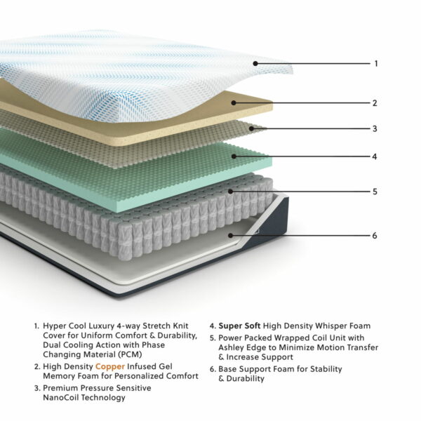 Millennium Cushion Firm Gel Memory Foam Hybrid - Cushion Firm Gel Hybrid Mattress - Image 2