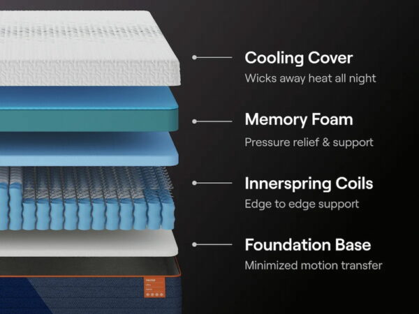 Nectar Ultra Hybrid 5.1 - White - Twin XL Mattress - Fabric - Image 2