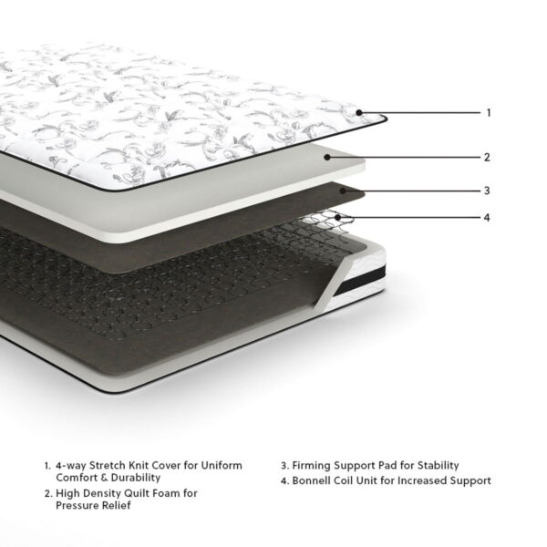 8 Inch Chime Innerspring - Firm Mattress - Image 8