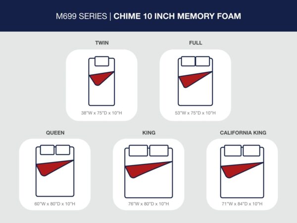 10 Inch Chime Memory Foam - Firm Memory Foam Mattress - Image 14