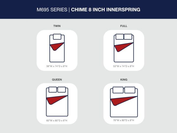 8 Inch Chime Innerspring - Firm Mattress - Image 12